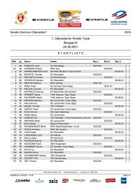 Startliste Bergsprint 05.09.2021