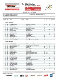 Marathon Gesamtwertung nach Oberstdorf