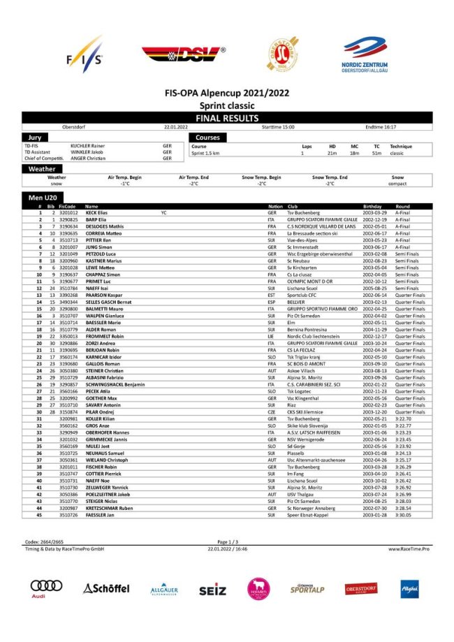 Ergebnisse ContiCup Sprint Herren 22.01.2022