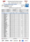 Ergebnis PCR Sommer Grand-Prix 2018