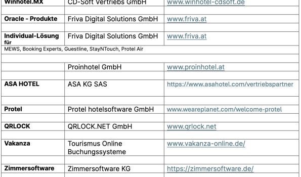 PMS-Anbieter mit Schnittstelle zum AWP