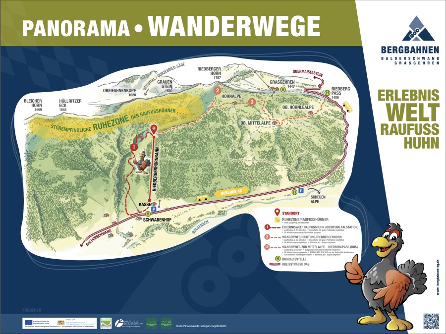 Panorama Wanderwege