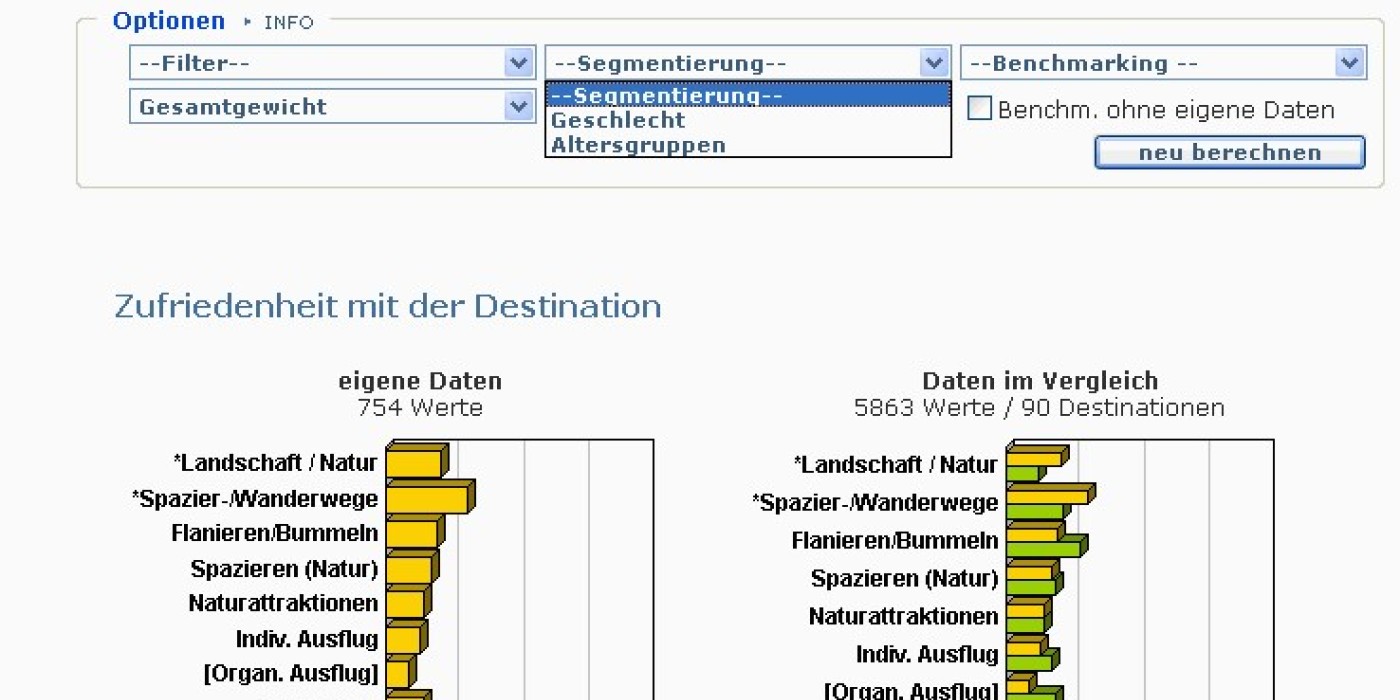 © MANOVA - Netbusiness Solutions GmbH