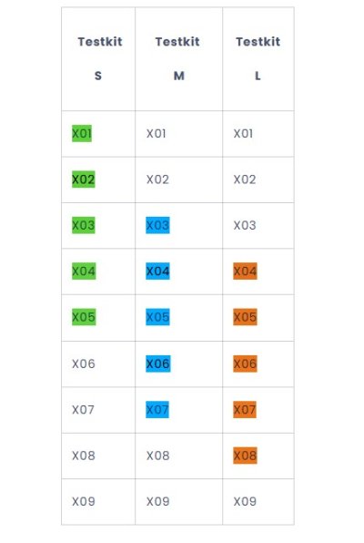 TOOX Testkit Tabelle