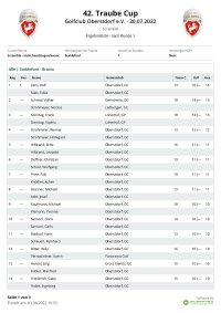 2022-07-30 Ergebnisliste Traube Cup