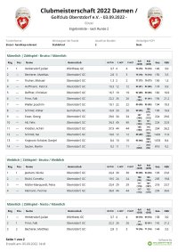 2022-09-04 Ergebnisliste Clubmeisterschaft
