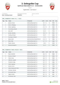 Ergebnisliste GebrgoibeCup 2025