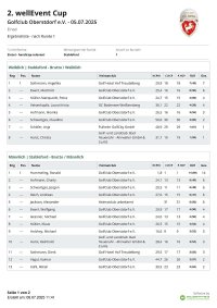 Ergebnisliste Wellevent Cup