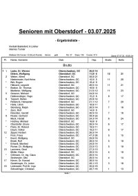 Ergebnisliste - Freundschaftsturnier Bad Waldsee 2025
