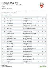 Ergebnisliste Exquisit Cup 2025