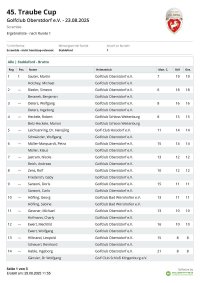 Ergebnisliste Traube Cup 2025