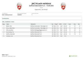Ergebnisliste JAC 9 Loch vekürzt