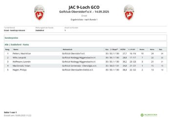 Ergebnisliste JAC 9 Loch