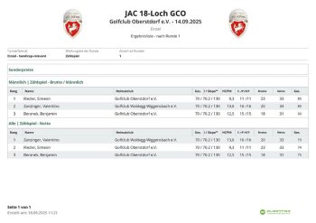 Ergebnisliste JAC 18 Loch