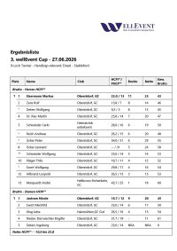 Ergebnisliste wellEvent Cup 2026