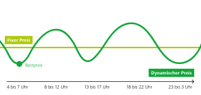 Grafik-dynamischer-Tarif