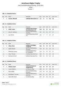 AAGT 2023 - Ergebnisliste - Bregenzerwald