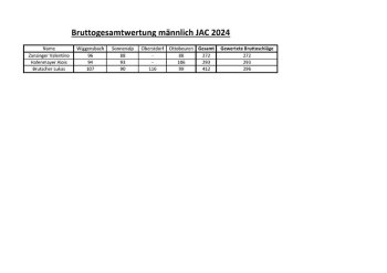 Gesamtwertung Brutto männlich JAC 2024