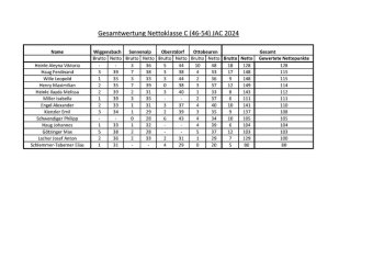 Gesamtwertung Nettoklasse C 46-54