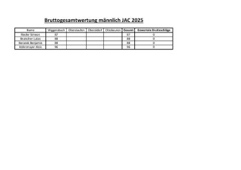Gesamtwertung Brutto männlich JAC 2025