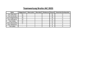 Teamwertung Brutto