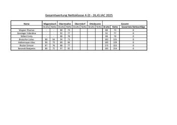 Gesamtwertung Nettoklasse A 0-26,4