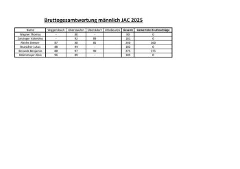 Gesamtwertung Brutto männlich JAC 2025
