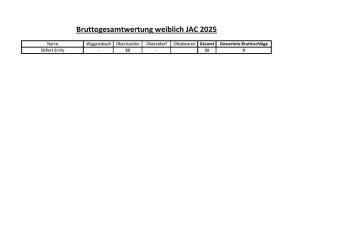 Gesamtwertung Brutto weiblich JAC 2025