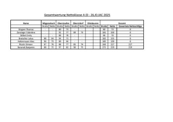 Gesamtwertung Nettoklasse A 0-26,4