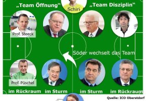 Fußballfeld ICO Impulse Consult