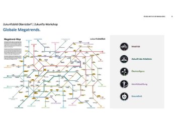 Megatrends Brand Logic Zukunftsbild