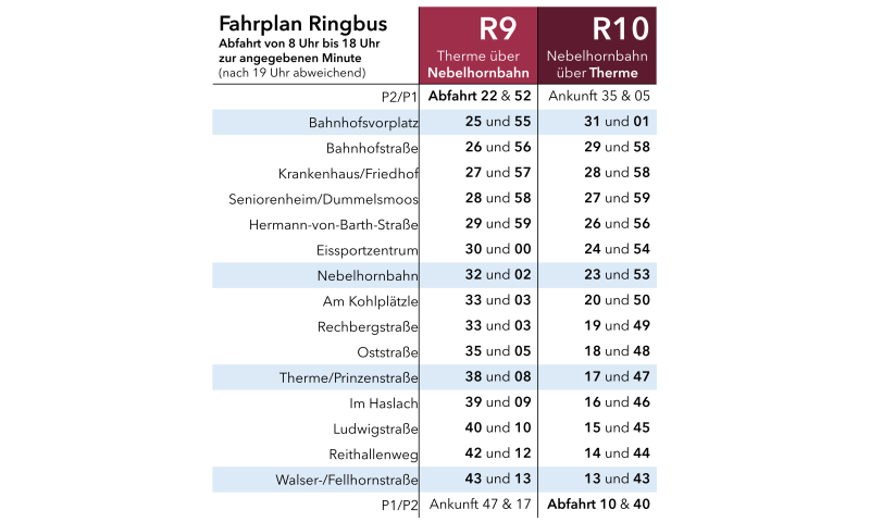 Ringbus Minifahrplan