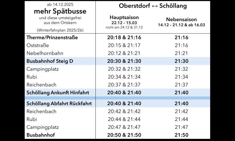 Fahrplan Schöllang