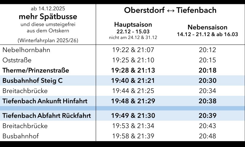 Fahrplan Tiefenbach