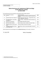 Bekanntmachung der zugelassenen Wahlvorschläge für die Wahl des Landrats am 08.03.2026