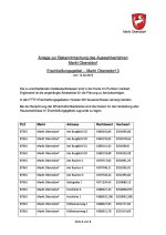 Auswahlverfahren Anlage