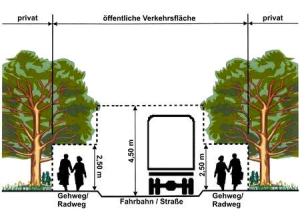Lichtraumprofil_Verkehrssicherheit