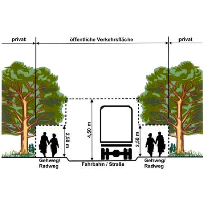 Lichtraumprofil_Verkehrssicherheit