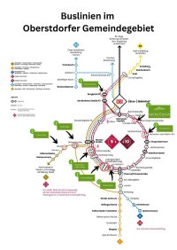 Ringbus