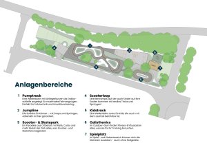 Anlagebereich Nordic Park