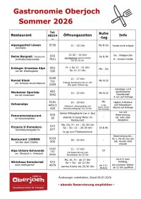 Gastronomie Oberjoch Sommer 26 - Juli