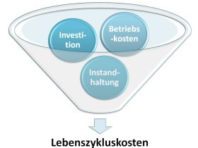 Aufagben Betriebsberatung