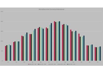 Monatsmittel Sonne 1961-2023