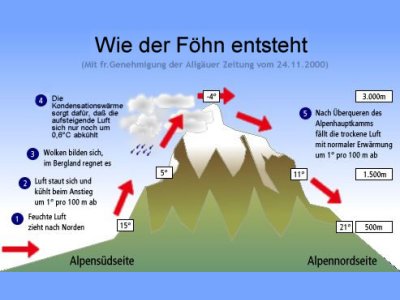 .. ein Phänomen in unserer Gebirgsregion