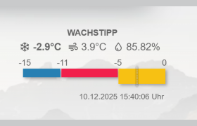 Wachstipp Wintersportbericht