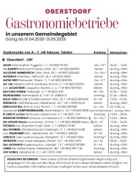 Gastronomie Frühjahr