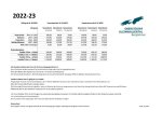 IG Saisonkarte 2022-23