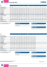 Bus zur Nebelhornbahn ab 18.05.2024