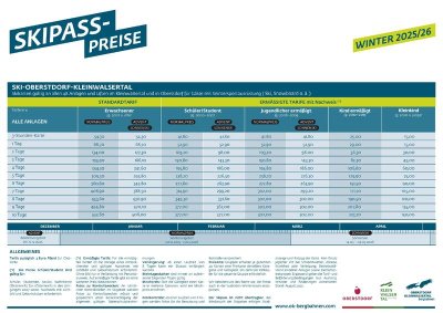 Skipasspreise 2025-26