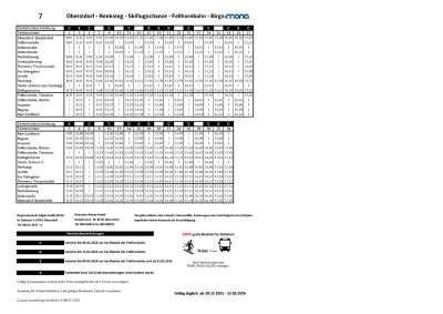 Busfahrplan Linie 7 Richtung Fellhornbahn ab Dez 2025